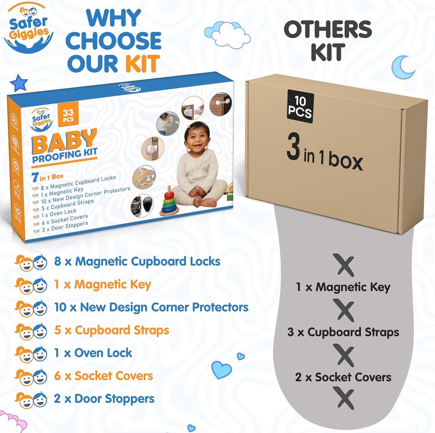 7-in-1 Baby Proofing Kit | Complete 33-Piece Child Safety Set - SAFER GIGGLES