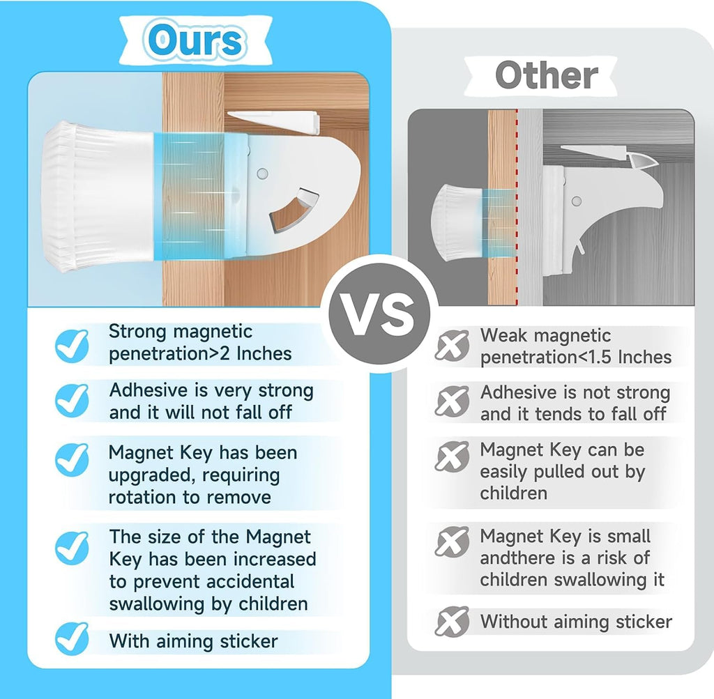 Magnetic Cupboard Locks for Baby Safety – 4 Pack with Key - SAFER GIGGLES